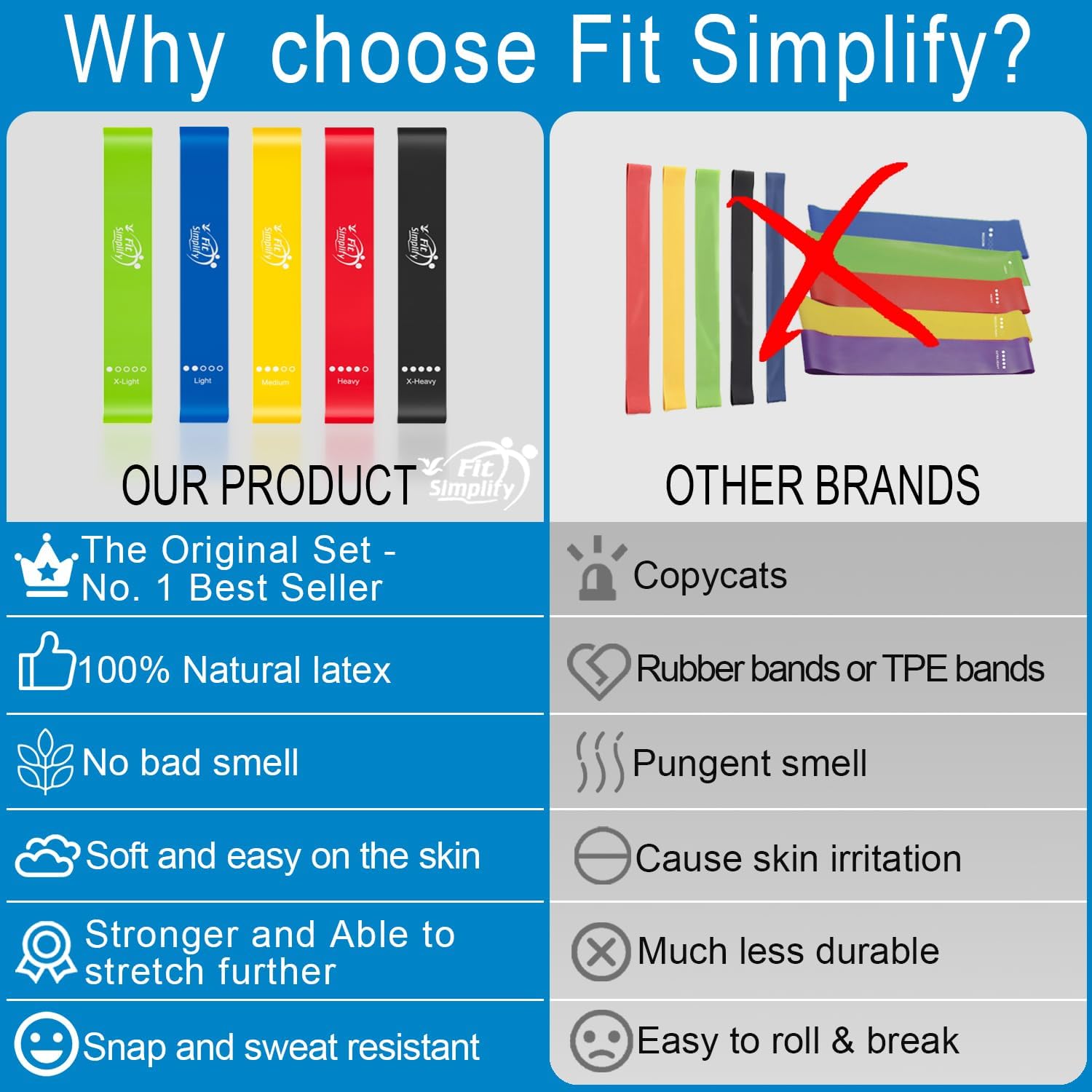 Fit Simplify Resistance Loop Exercise Bands - Set of 5